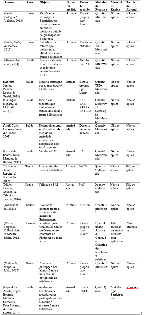 Interpretação própia dos artigos na categoria Aspectos Psicológicos