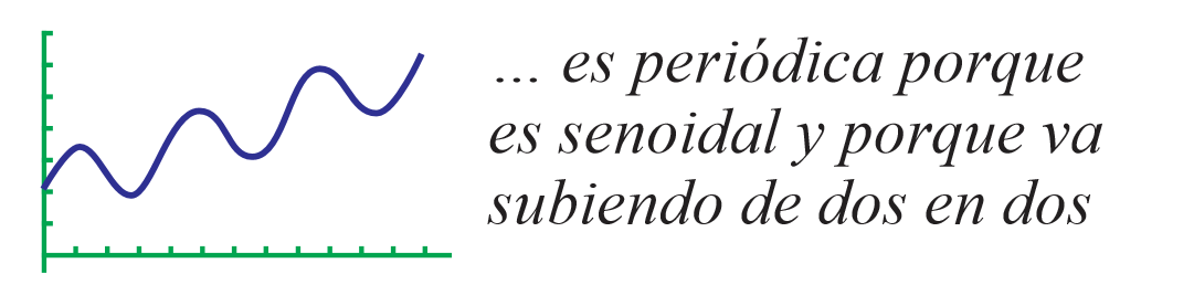 Heredando la propiedad periódica (Buendía, 2010)