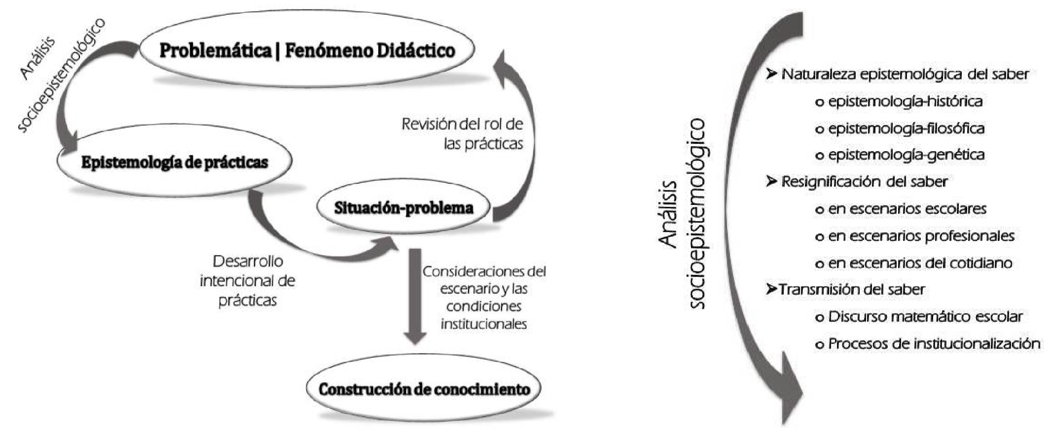 Fuentes de problematización (Montiel y Buendía, 2012)