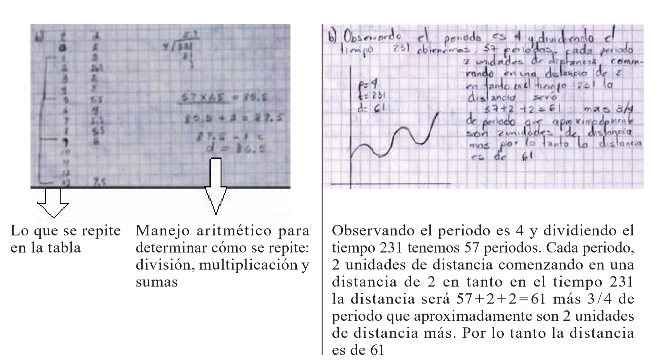 Figura 7. Con tablas (Buendía y cordero, 2005) Figura 8. Uso de la gráfica (Buendía y cordero, 2005)