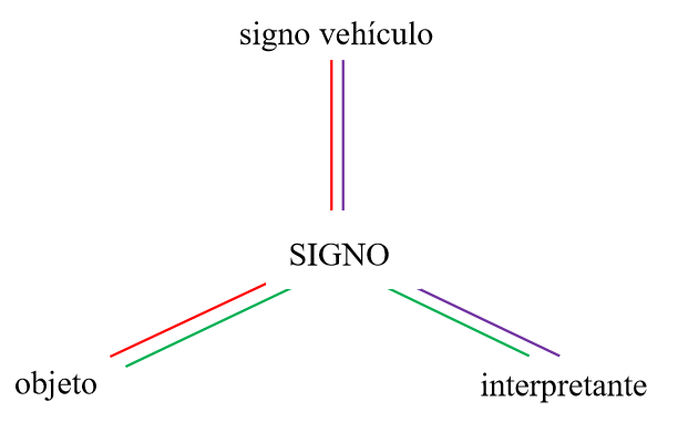 Diagrama de la estructura general del
SIGNO